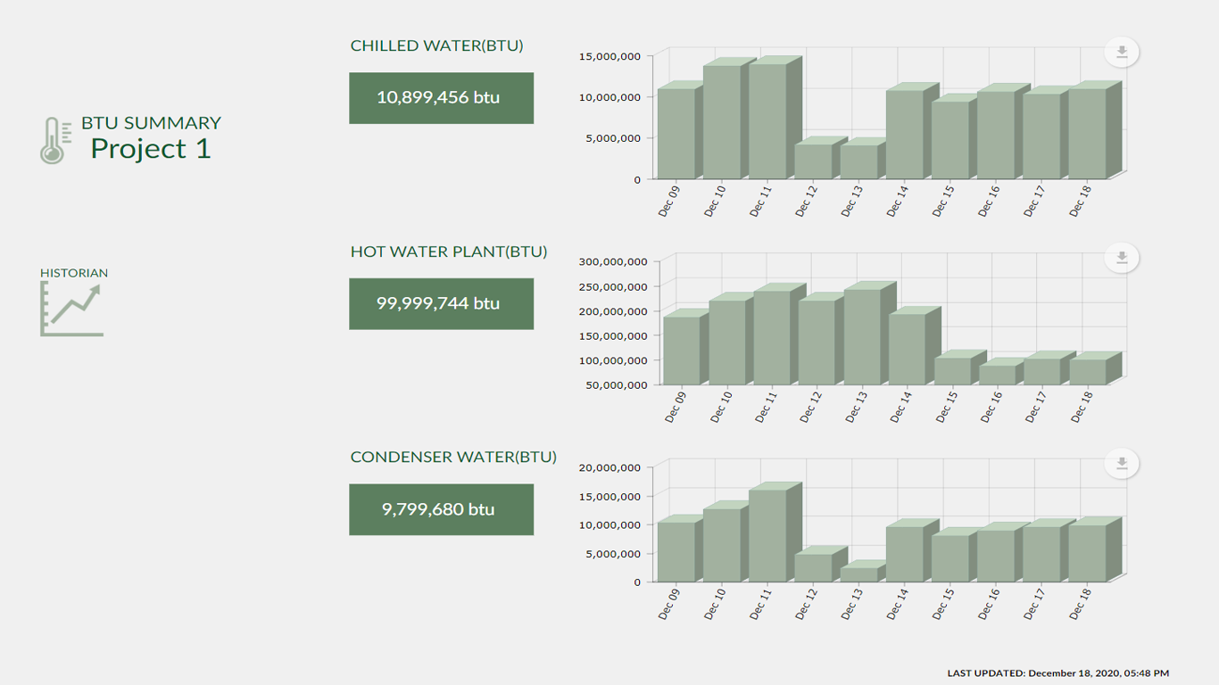 BTU Dashboard